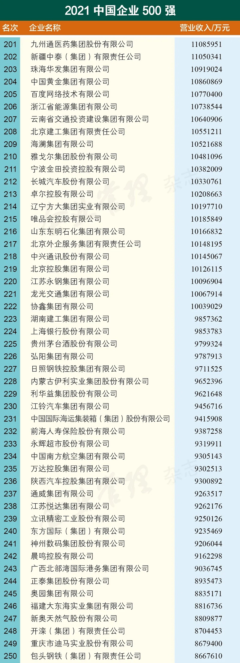 35 2021中国企业500强名单.jpg