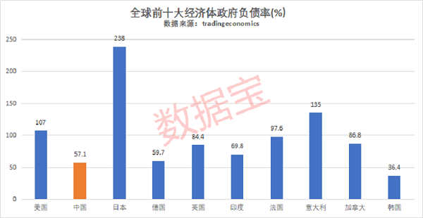 1你的城市欠了多少钱?全国主要城市负债排名出炉.png