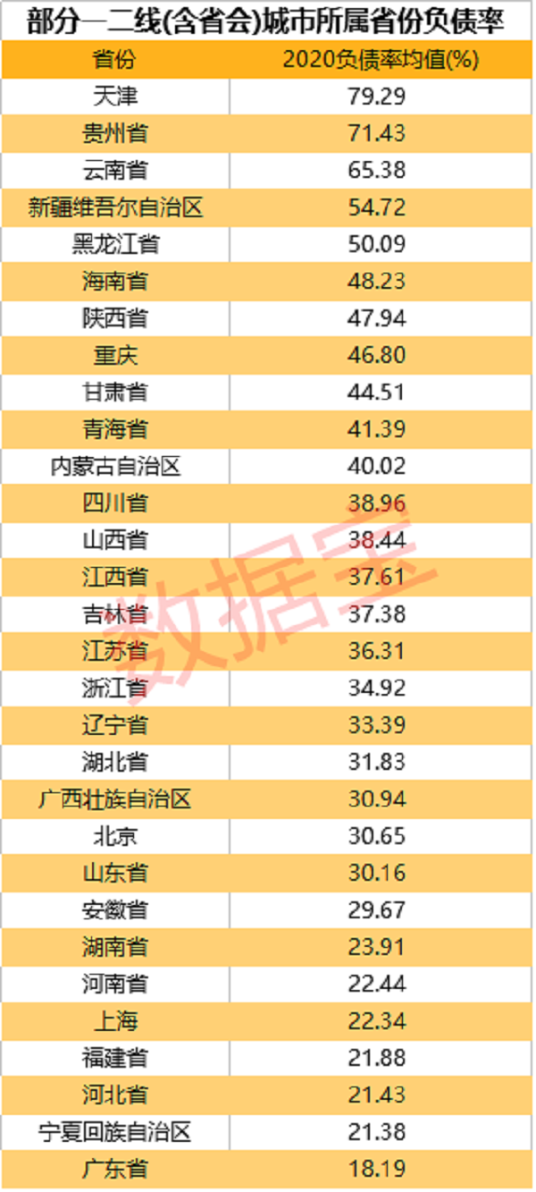 2你的城市欠了多少钱?全国主要城市负债排名出炉.png
