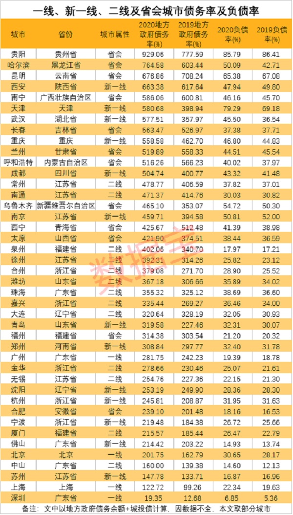 3你的城市欠了多少钱?全国主要城市负债排名出炉22.jpg