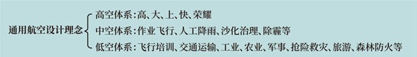 2飞机设计制造与通航的高效运营——“通航极客”谈通航事业系列(七).jpg
