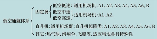 4飞机设计制造与通航的高效运营——“通航极客”谈通航事业系列(七).jpg