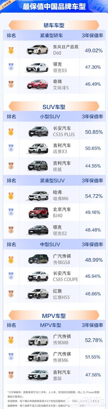 最保值中国品牌榜单.jpg
