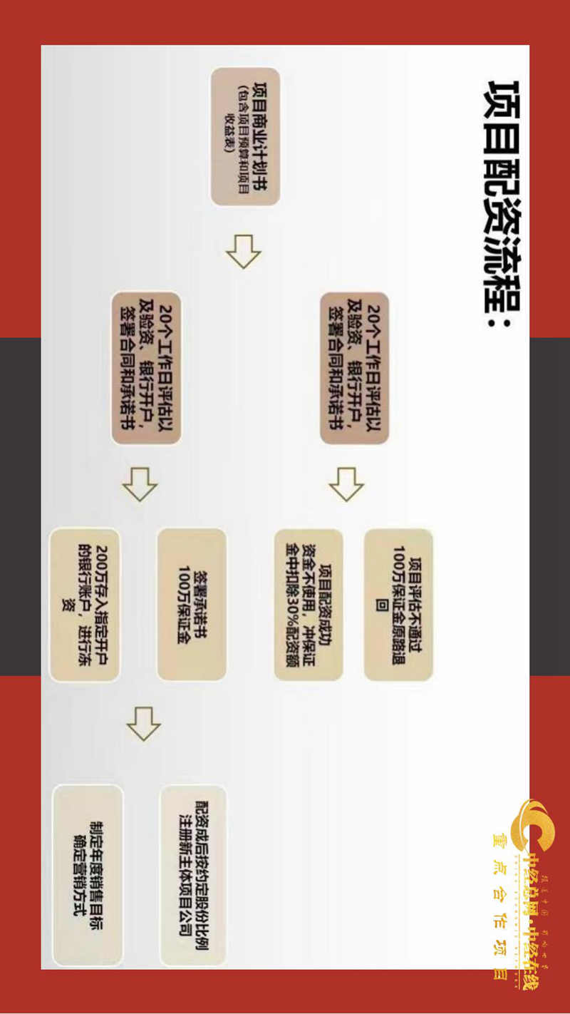 中经-上海云转回金融信息服务有限公司 简介_03.jpg