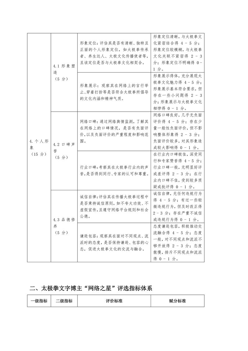 1740745168849454.jpg 首届太极拳网络之星评价研究_11.jpg