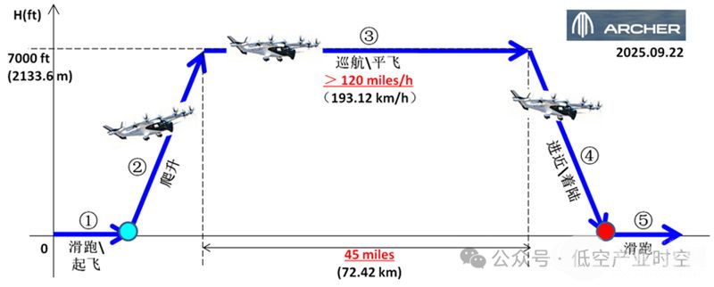 1759050729444084.jpg 飞行测试.jpg