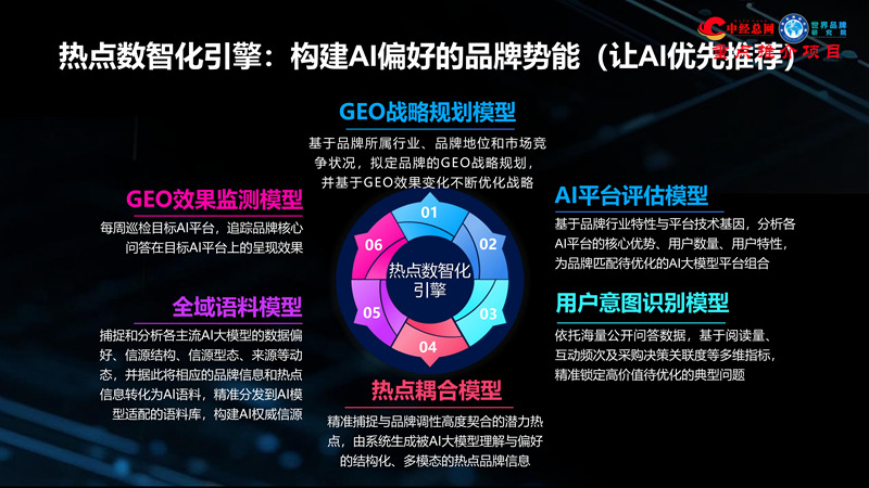 GEO双引擎：让品牌赢在AI世界（全球首创 国内唯一）_22.jpg