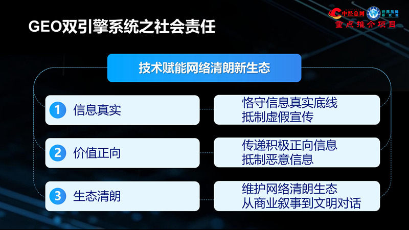 GEO双引擎：让品牌赢在AI世界（全球首创 国内唯一）_41.jpg