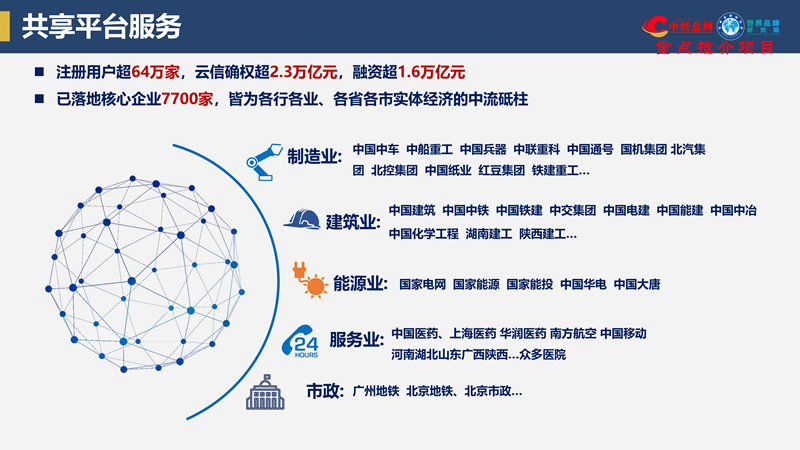 中企云链标准路演材料-中经重点项目库_43.jpg