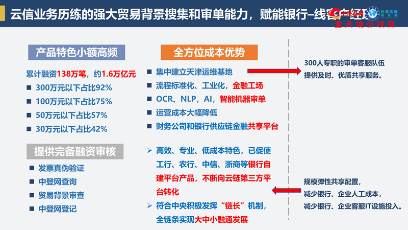 中企云链标准路演材料-中经重点项目库_45.jpg
