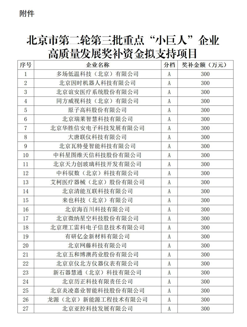 附件1.北京市新二轮第三批重点“小巨人”企业高质量发展奖补资金拟支持项目(1)_01.jpg
