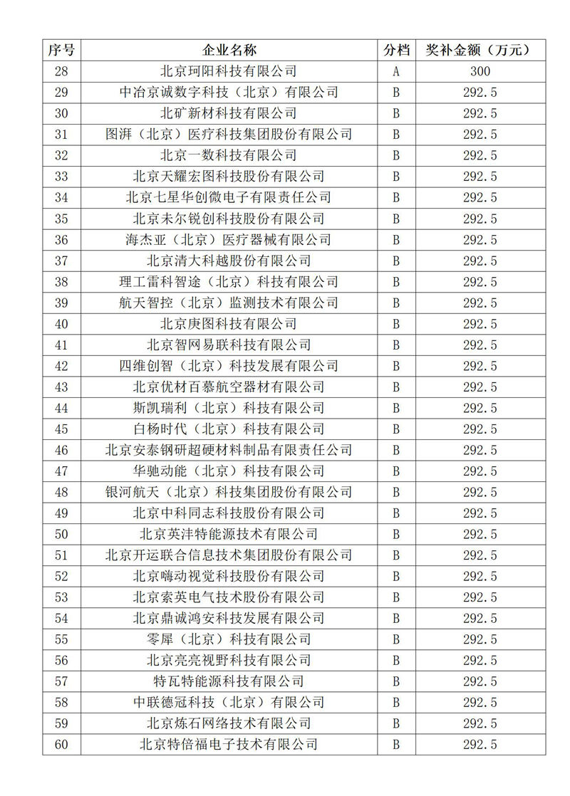 附件1.北京市新二轮第三批重点“小巨人”企业高质量发展奖补资金拟支持项目(1)_02.jpg