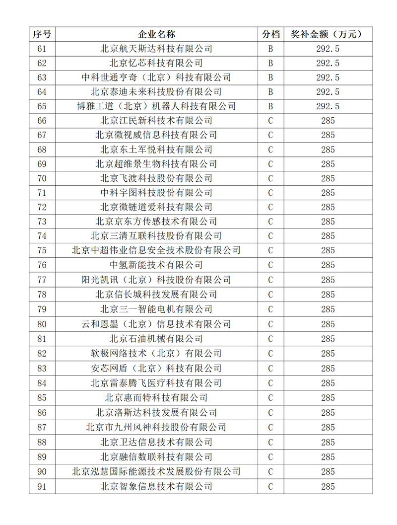 附件1.北京市新二轮第三批重点“小巨人”企业高质量发展奖补资金拟支持项目(1)_03.jpg